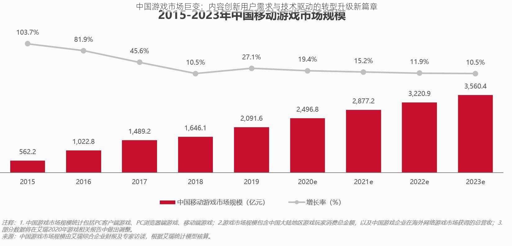 中国游戏市场巨变：内容创新用户需求与技术驱动的转型升级新篇章