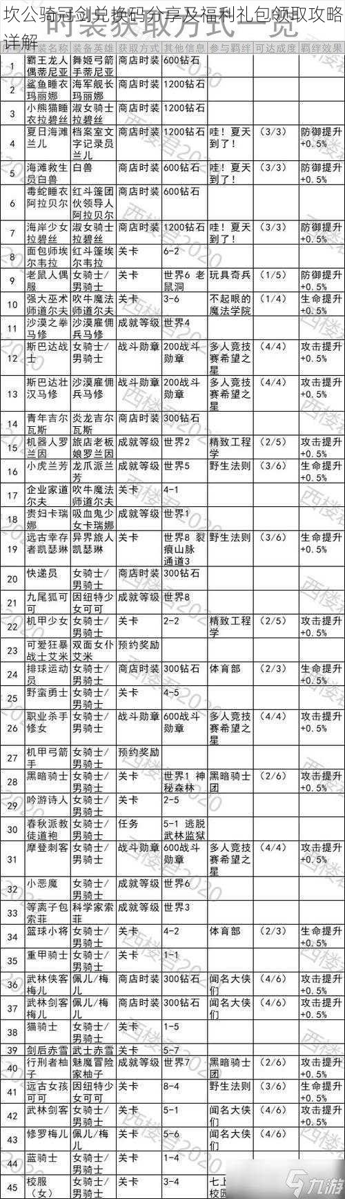 坎公骑冠剑兑换码分享及福利礼包领取攻略详解