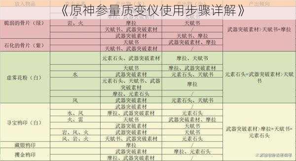 《原神参量质变仪使用步骤详解》