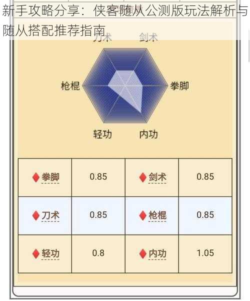 新手攻略分享：侠客随从公测版玩法解析与随从搭配推荐指南