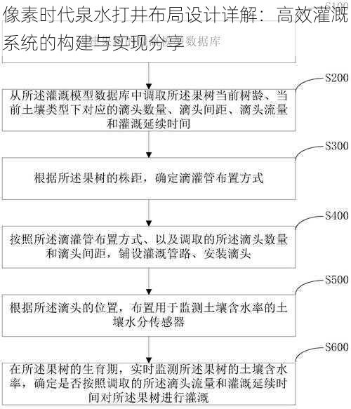 像素时代泉水打井布局设计详解：高效灌溉系统的构建与实现分享