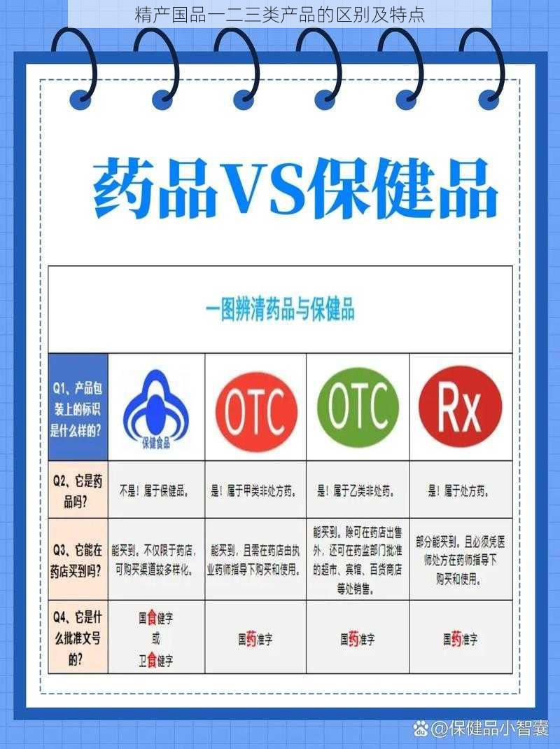 精产国品一二三类产品的区别及特点