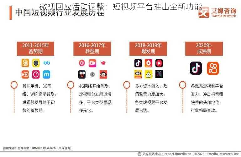 微视回应活动调整：短视频平台推出全新功能