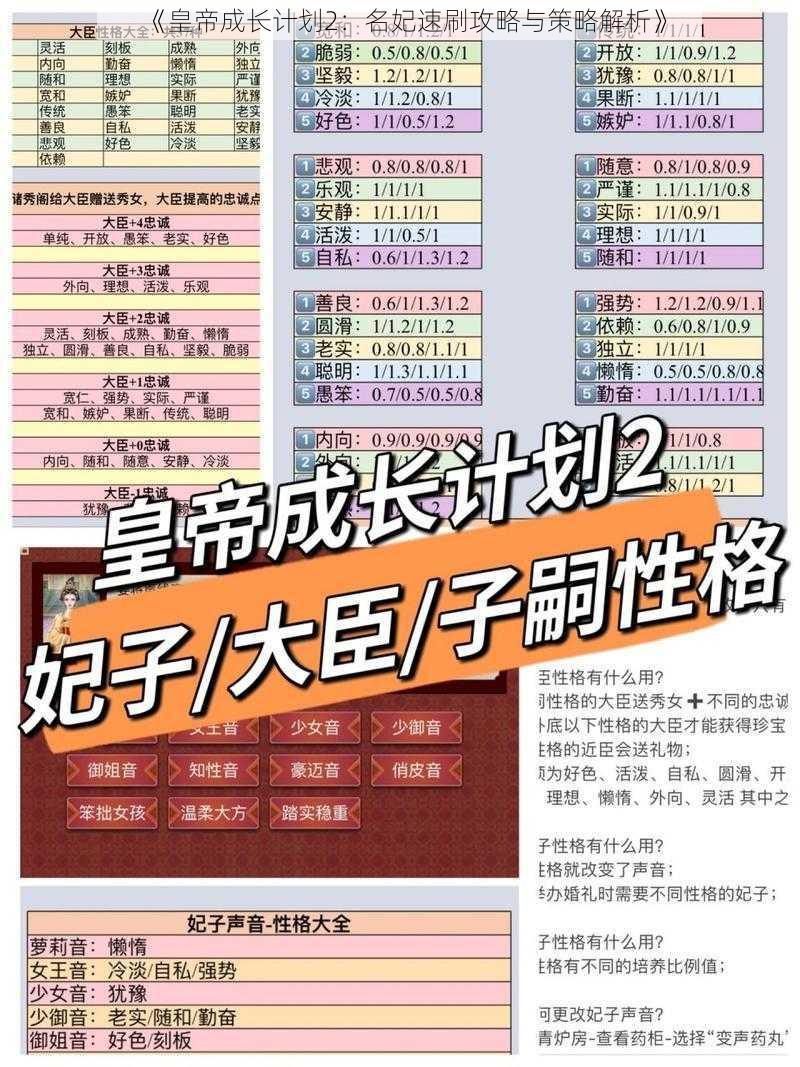 《皇帝成长计划2：名妃速刷攻略与策略解析》