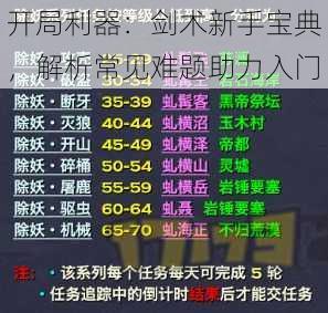 开局利器：剑术新手宝典，解析常见难题助力入门