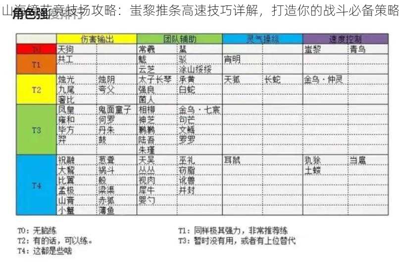 山海镜花竞技场攻略：蚩黎推条高速技巧详解，打造你的战斗必备策略