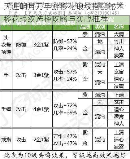 天涯明月刀手游移花琅纹搭配秘术：移花琅纹选择攻略与实战推荐