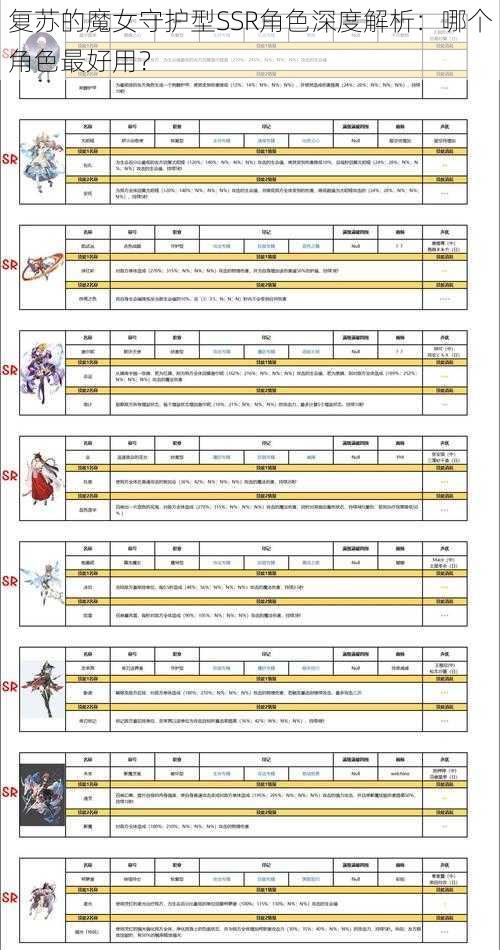 复苏的魔女守护型SSR角色深度解析：哪个角色最好用？