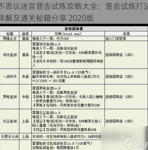 不思议迷宫普吉试炼攻略大全：普吉试炼打法详解及通关秘籍分享 2020版