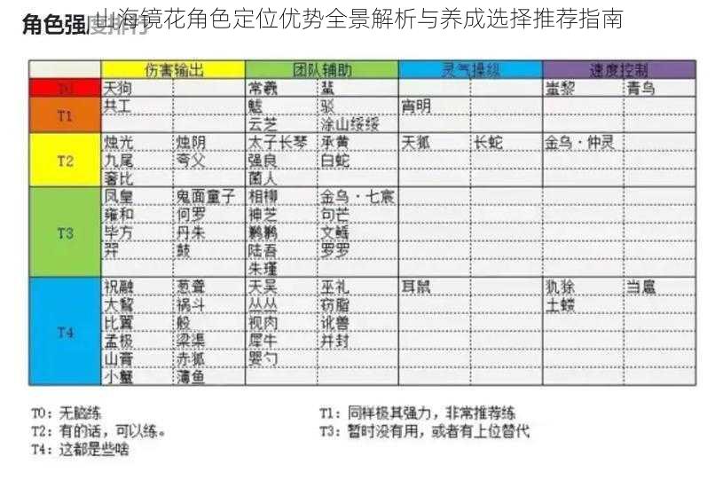 山海镜花角色定位优势全景解析与养成选择推荐指南