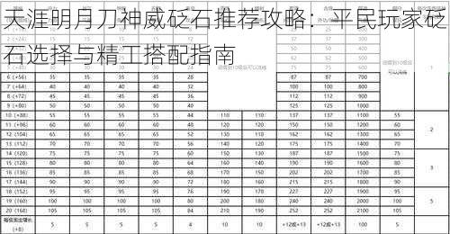 天涯明月刀神威砭石推荐攻略：平民玩家砭石选择与精工搭配指南