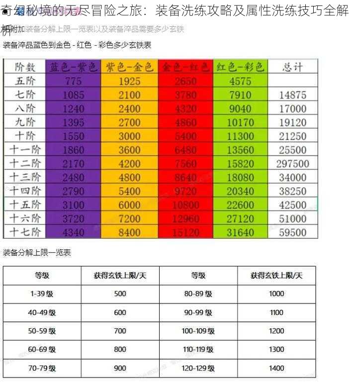 奇幻秘境的无尽冒险之旅：装备洗练攻略及属性洗练技巧全解析