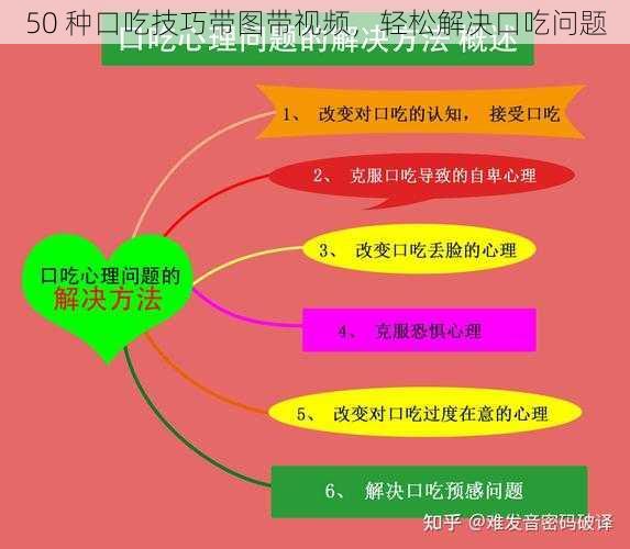 50 种口吃技巧带图带视频，轻松解决口吃问题