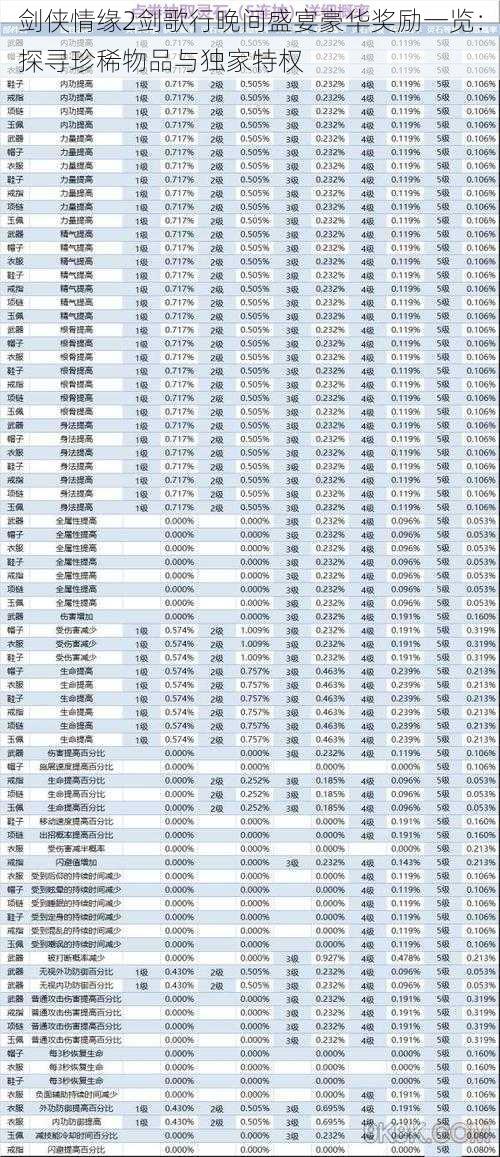 剑侠情缘2剑歌行晚间盛宴豪华奖励一览：探寻珍稀物品与独家特权