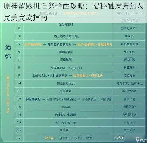 原神留影机任务全面攻略：揭秘触发方法及完美完成指南