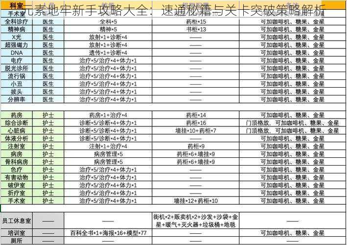 元素地牢新手攻略大全：速通秘籍与关卡突破策略解析