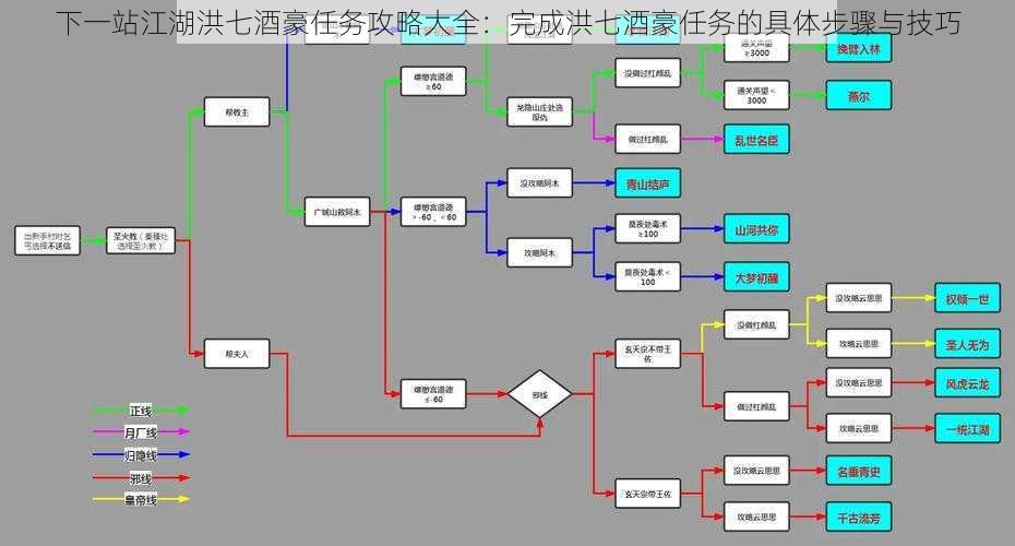 下一站江湖洪七酒豪任务攻略大全：完成洪七酒豪任务的具体步骤与技巧