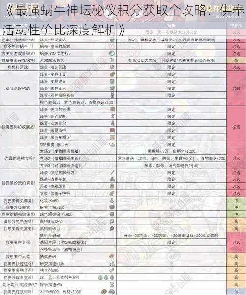 《最强蜗牛神坛秘仪积分获取全攻略：供奉活动性价比深度解析》