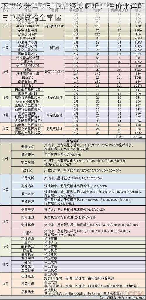 不思议迷宫联动商店深度解析：性价比详解与兑换攻略全掌握