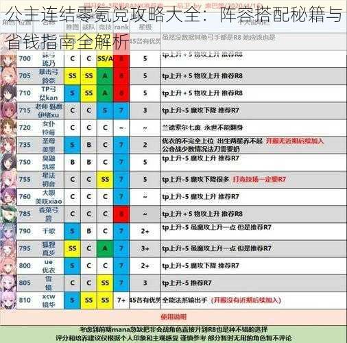 公主连结零氪党攻略大全：阵容搭配秘籍与省钱指南全解析