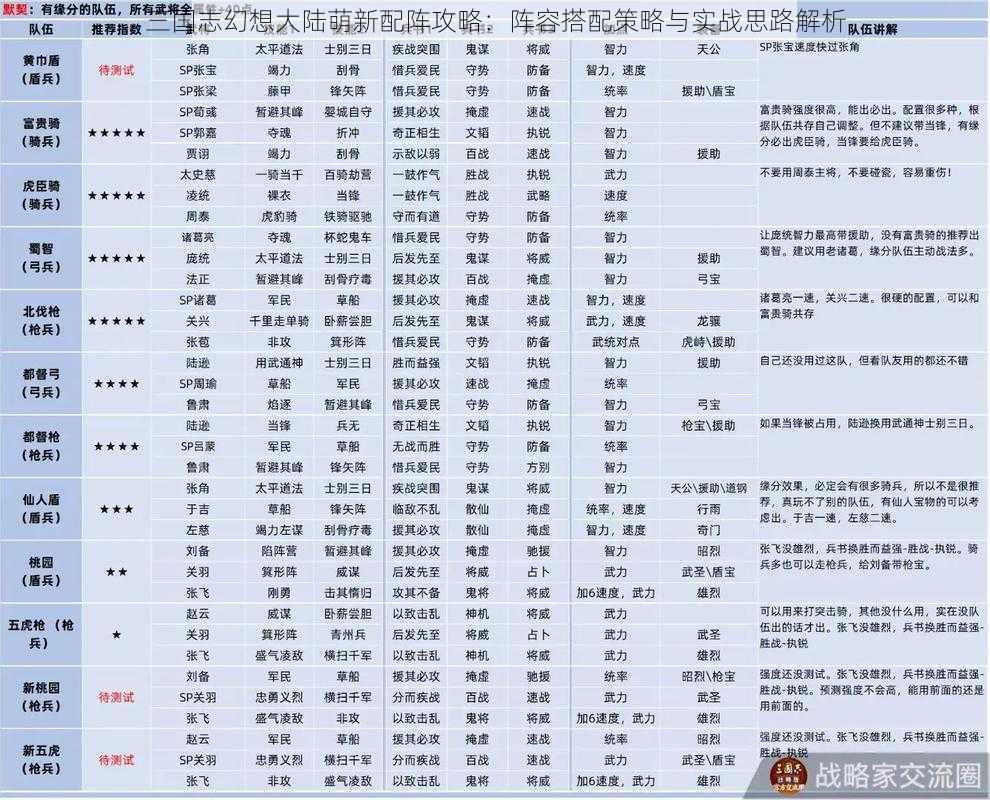 三国志幻想大陆萌新配阵攻略：阵容搭配策略与实战思路解析