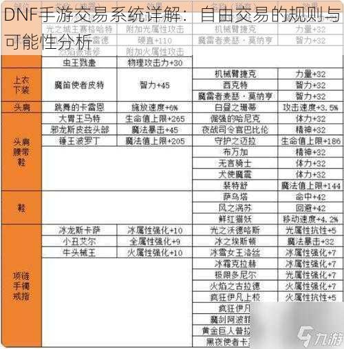 DNF手游交易系统详解：自由交易的规则与可能性分析