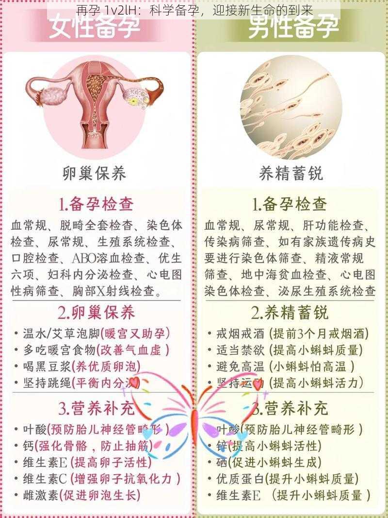 再孕 1v2lH：科学备孕，迎接新生命的到来