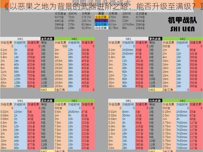 《以恶果之地为背景的武器进阶之路：能否升级至满级？》