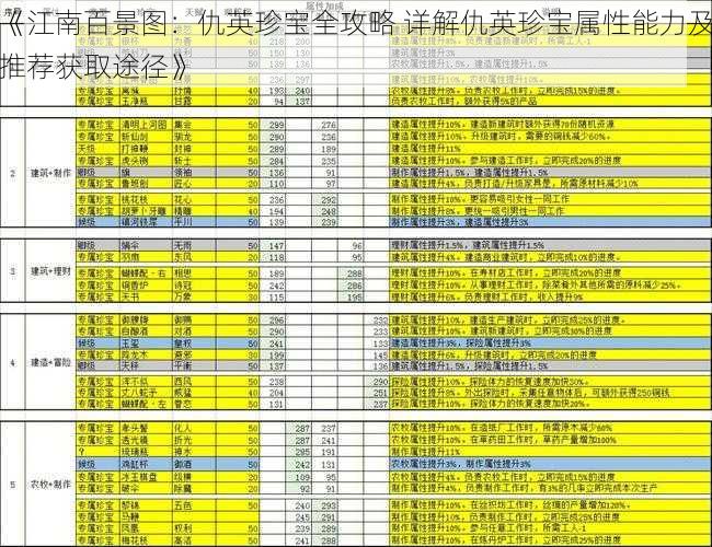 《江南百景图：仇英珍宝全攻略 详解仇英珍宝属性能力及推荐获取途径》