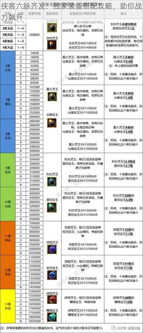 侠客六脉齐发：独家装备搭配攻略，助你战力飙升