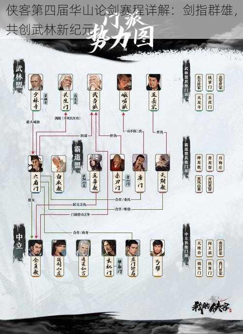 侠客第四届华山论剑赛程详解：剑指群雄，共创武林新纪元