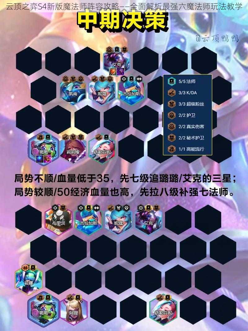 云顶之弈S4新版魔法师阵容攻略——全面解析最强六魔法师玩法教学