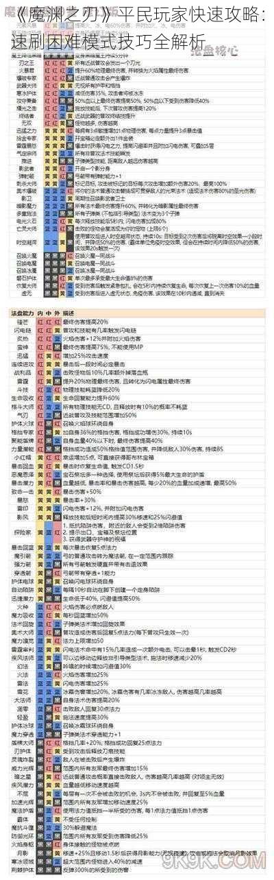 《魔渊之刃》平民玩家快速攻略：速刷困难模式技巧全解析