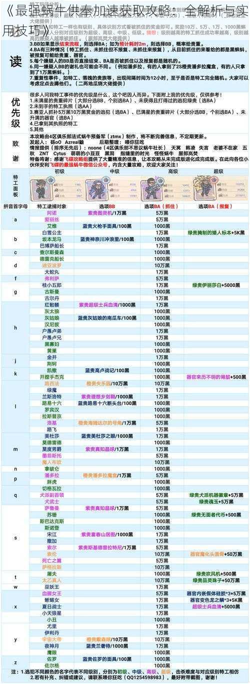 《最强蜗牛供奉加速获取攻略：全解析与实用技巧》