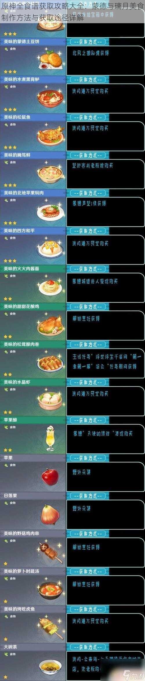 原神全食谱获取攻略大全：蒙德与璃月美食制作方法与获取途径详解