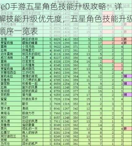 re0手游五星角色技能升级攻略：详解技能升级优先度，五星角色技能升级顺序一览表