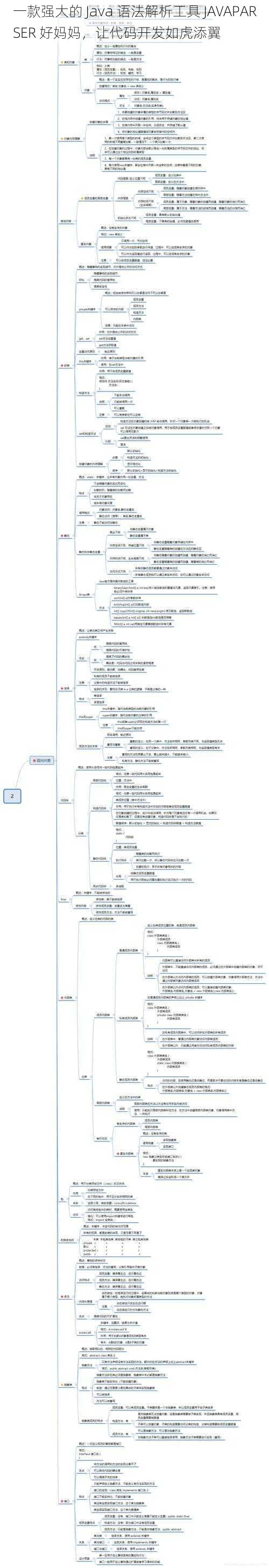 一款强大的 Java 语法解析工具 JAVAPARSER 好妈妈，让代码开发如虎添翼