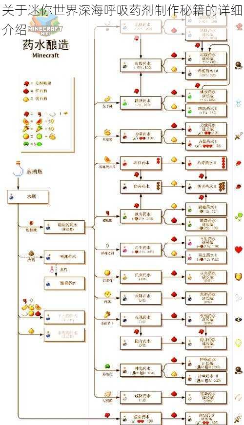 关于迷你世界深海呼吸药剂制作秘籍的详细介绍