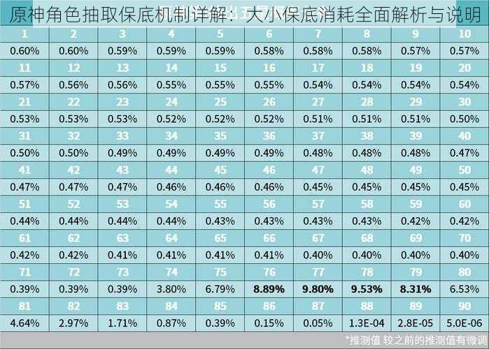 原神角色抽取保底机制详解：大小保底消耗全面解析与说明