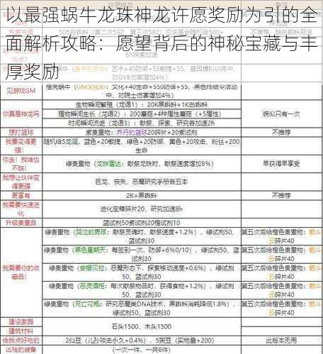 以最强蜗牛龙珠神龙许愿奖励为引的全面解析攻略：愿望背后的神秘宝藏与丰厚奖励