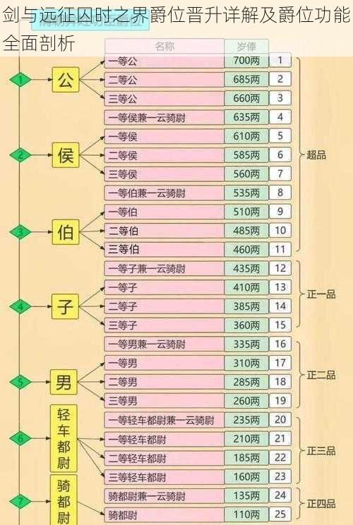 剑与远征囚时之界爵位晋升详解及爵位功能全面剖析