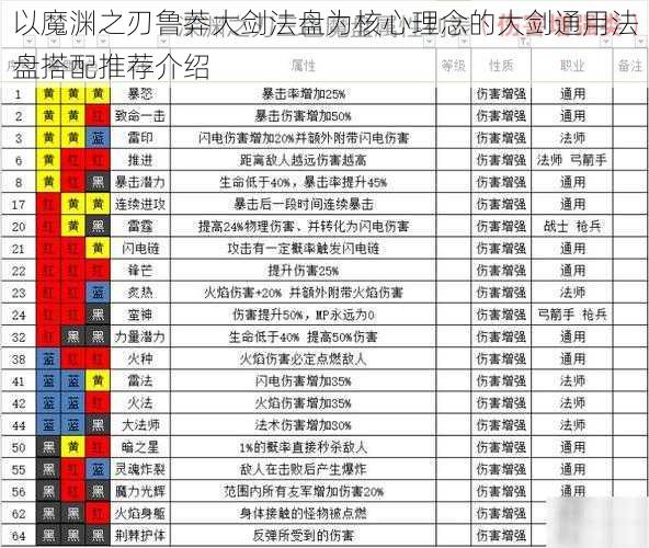 以魔渊之刃鲁莽大剑法盘为核心理念的大剑通用法盘搭配推荐介绍