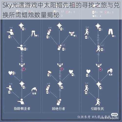 Sky光遇游戏中太阳帽先祖的寻找之旅与兑换所需蜡烛数量揭秘