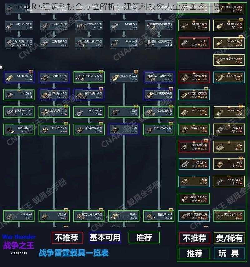 Real Rts建筑科技全方位解析：建筑科技树大全及图鉴一览手册