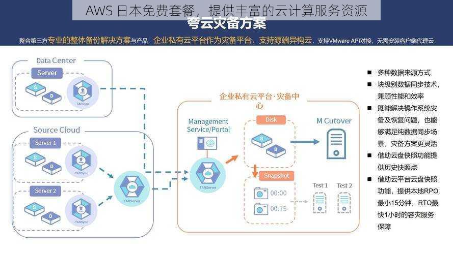 AWS 日本免费套餐，提供丰富的云计算服务资源