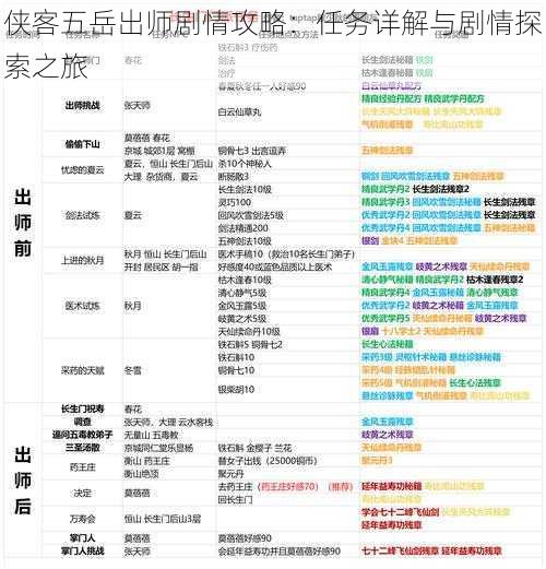 侠客五岳出师剧情攻略：任务详解与剧情探索之旅