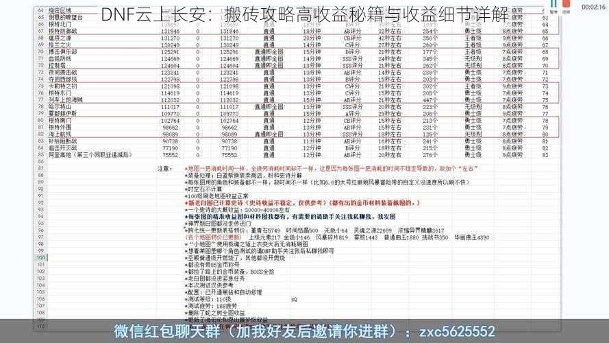 DNF云上长安：搬砖攻略高收益秘籍与收益细节详解