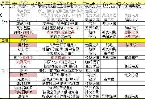 《元素地牢新版玩法全解析：联动角色选择分享攻略》