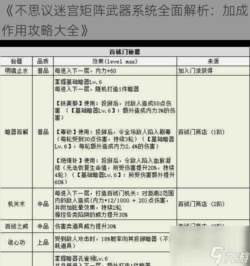 《不思议迷宫矩阵武器系统全面解析：加成作用攻略大全》