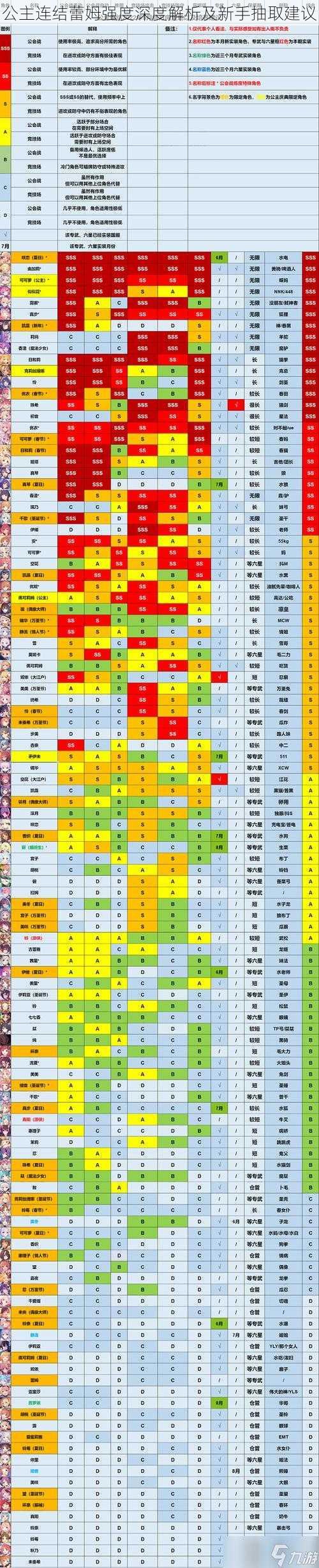 公主连结蕾姆强度深度解析及新手抽取建议